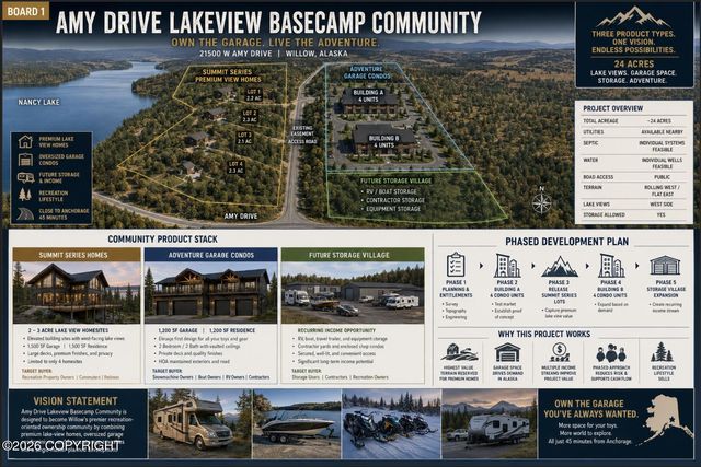 21500 W  Amy Dr, Willow, AK 99688