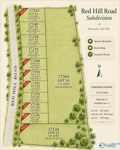 17228 Red Hill Rd, Athens, AL 35611