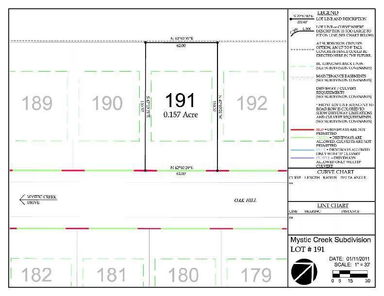 Lot 191 Mystic Creek Dr, El Dorado, AR 71730 Trulia